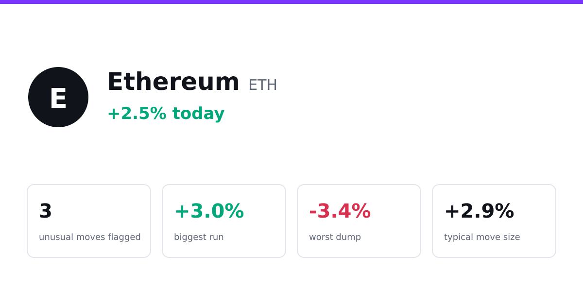 Ethereum alert