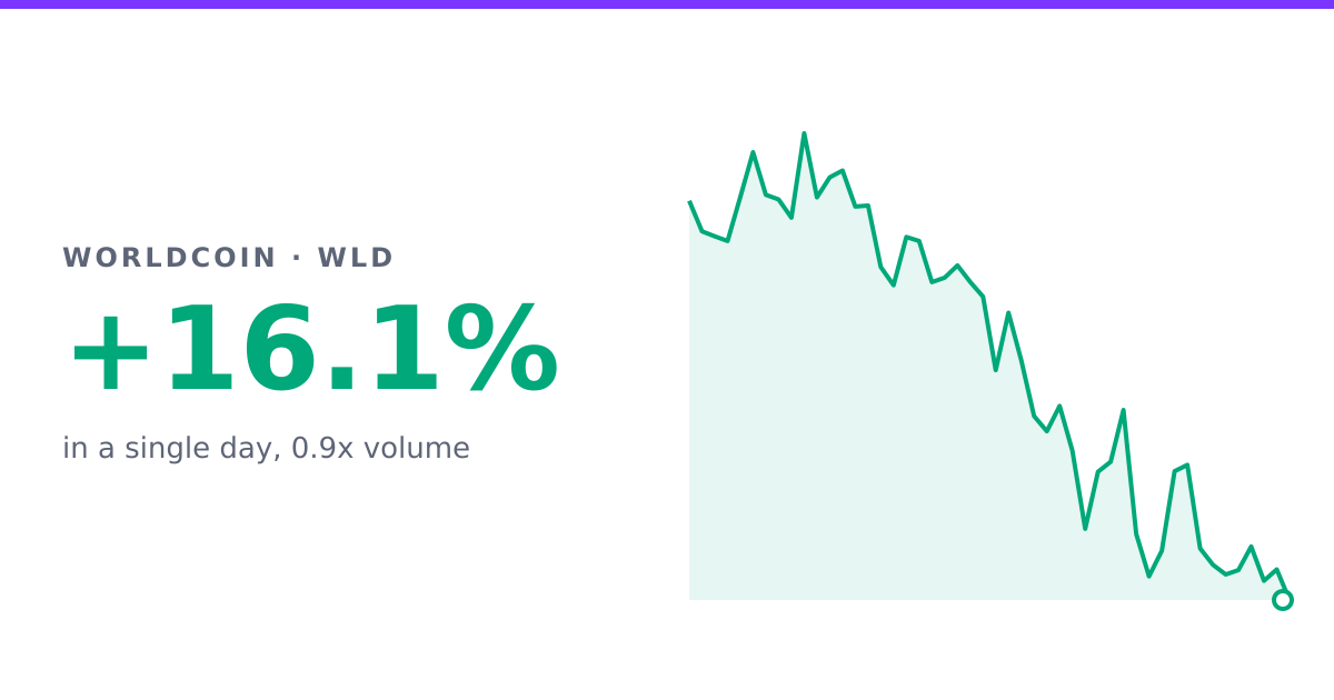 Worldcoin alert
