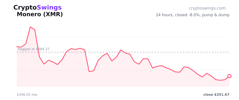 Monero pump and dump chart