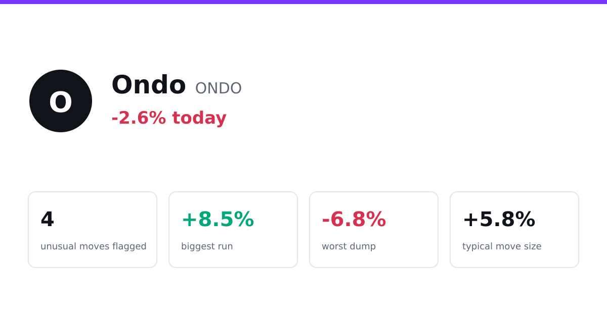 Ondo alert