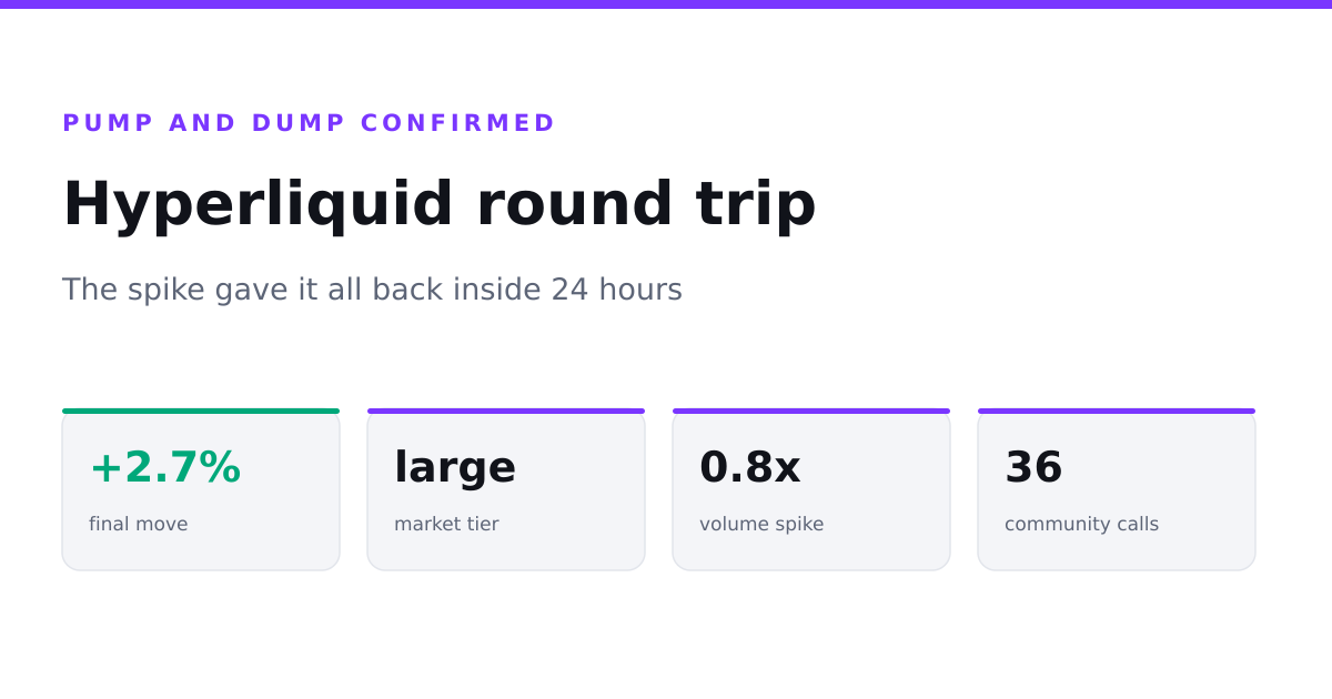 Hyperliquid alert