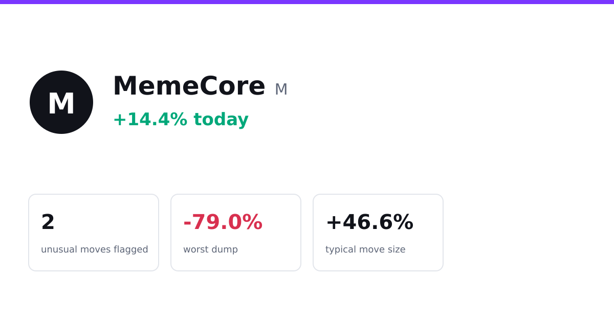 MemeCore alert