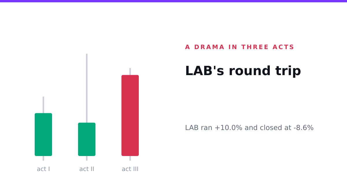 LAB alert