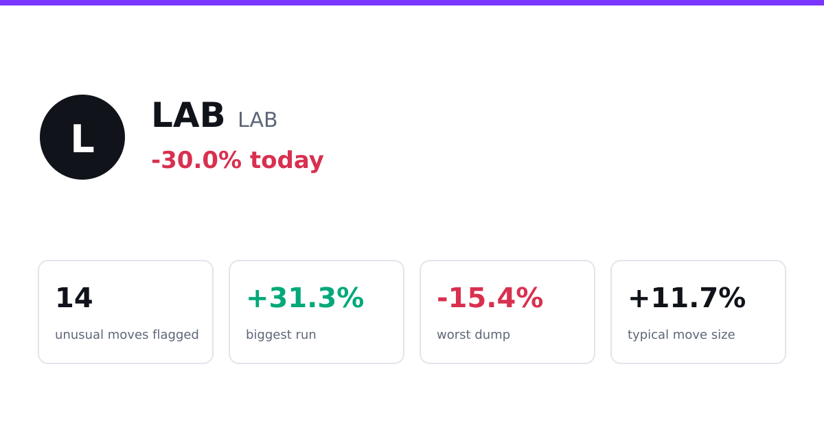 LAB alert