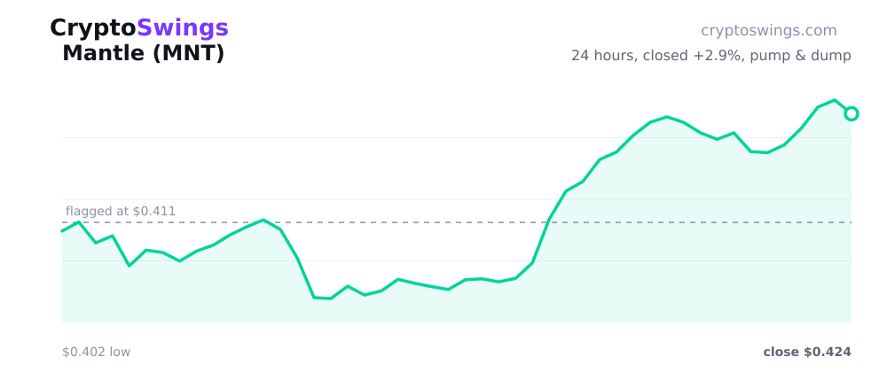 Mantle pump and dump chart