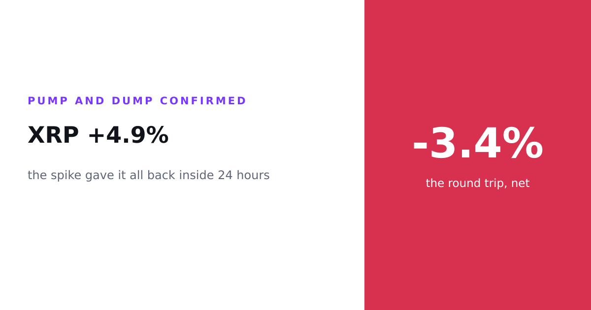 XRP alert