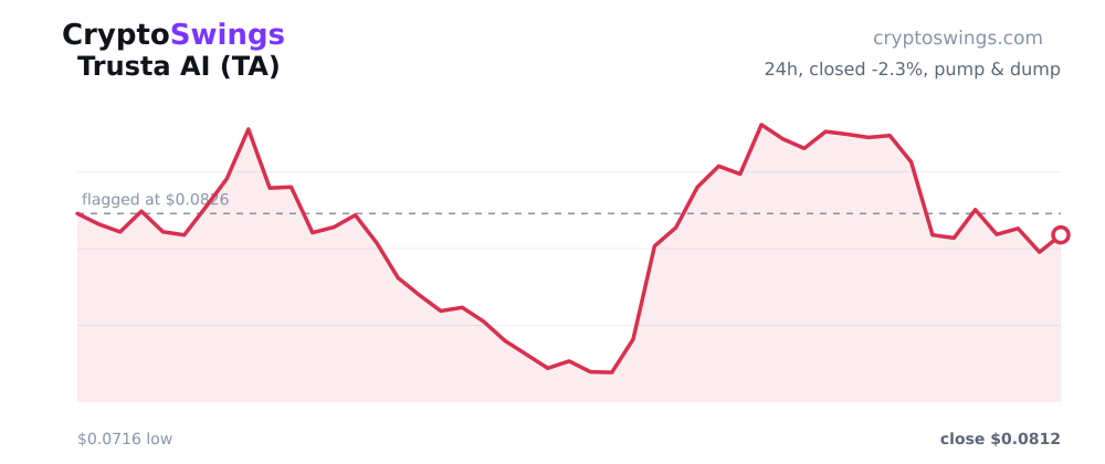 Trusta AI price chart