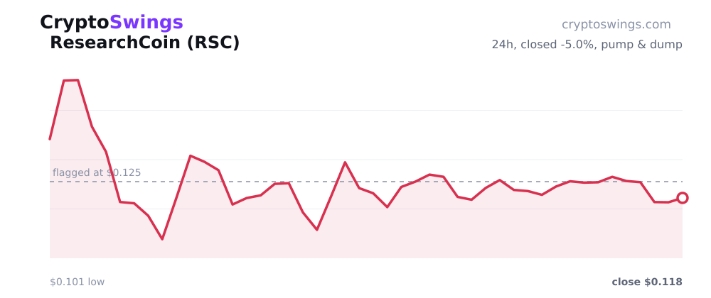 ResearchCoin price chart