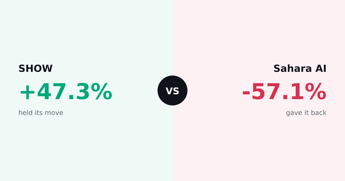 SHOW vs Sahara AI