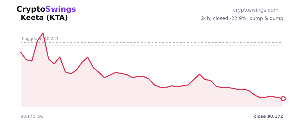 Keeta price chart
