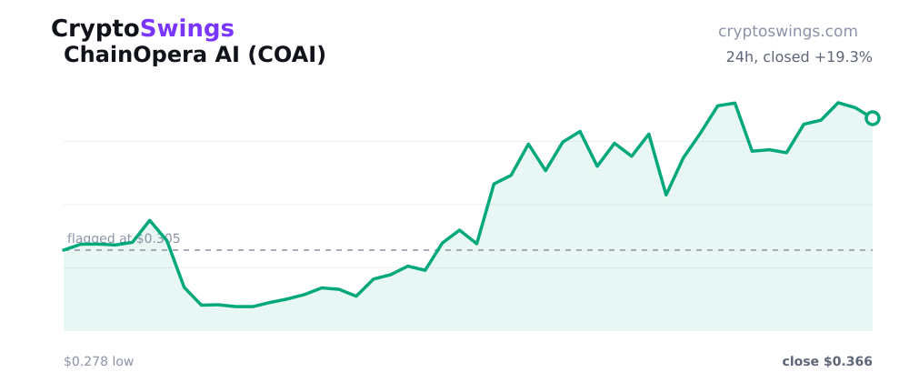 ChainOpera AI price chart