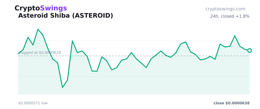 Asteroid Shiba price chart