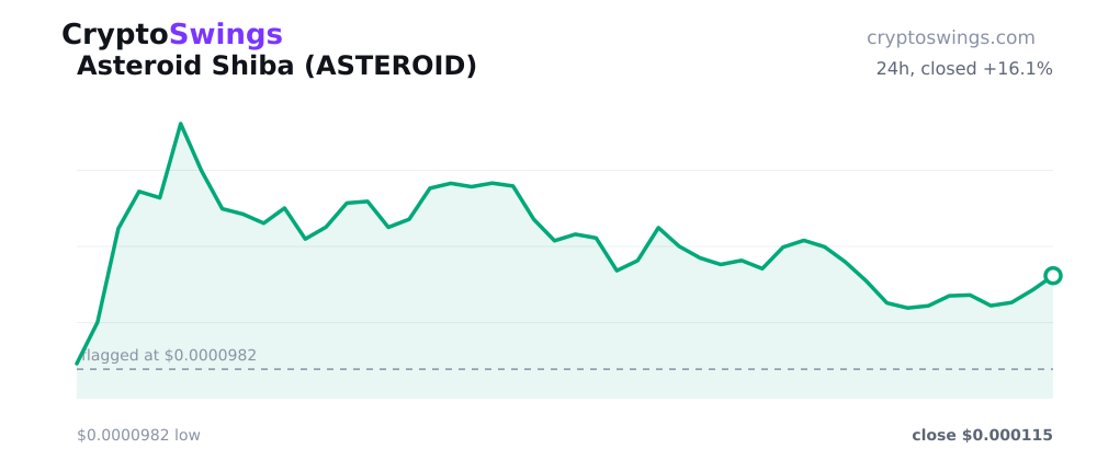 Asteroid Shiba price chart
