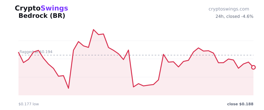Bedrock price chart