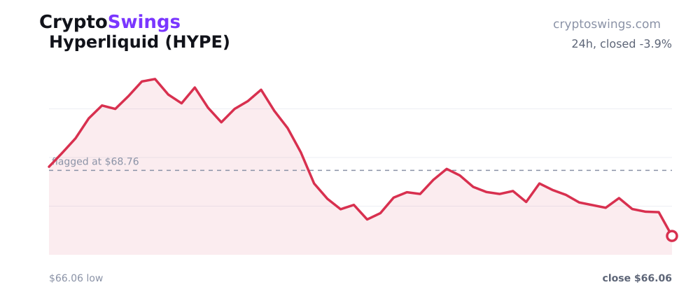 Hyperliquid price chart
