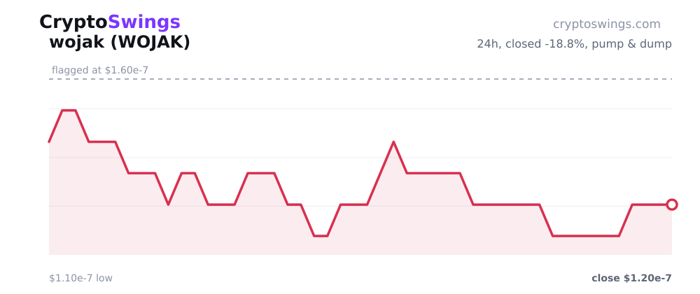 wojak price chart