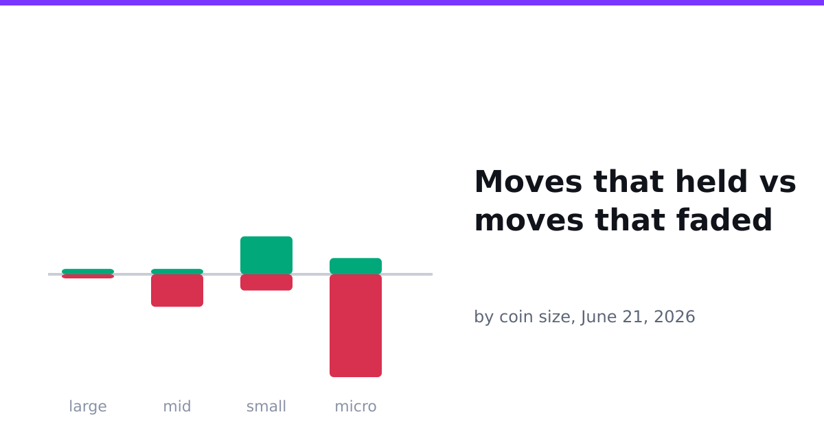 Wojak Climbed 26%, and the Bulls Got the Sad Face