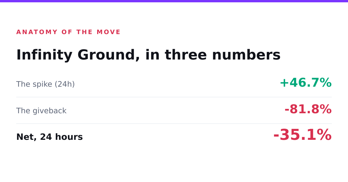 Infinity Ground move breakdown