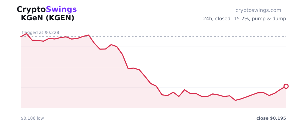 KGeN price chart