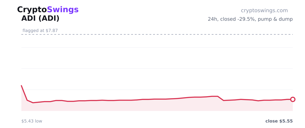 ADI price chart