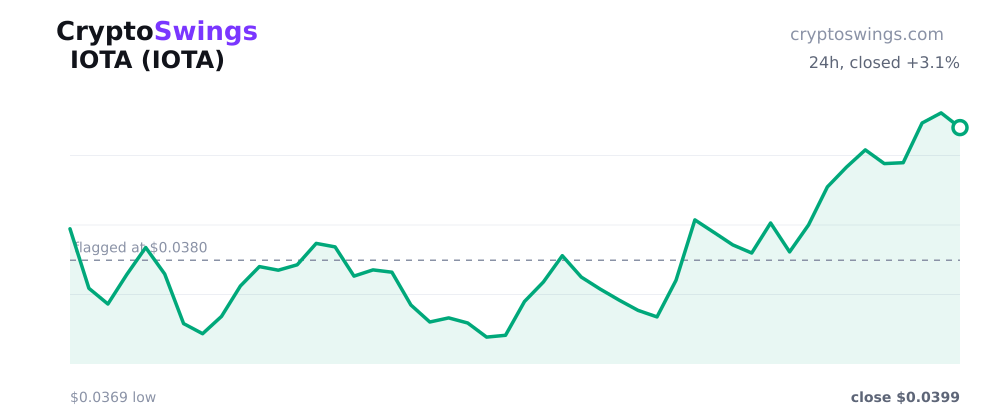 IOTA price chart