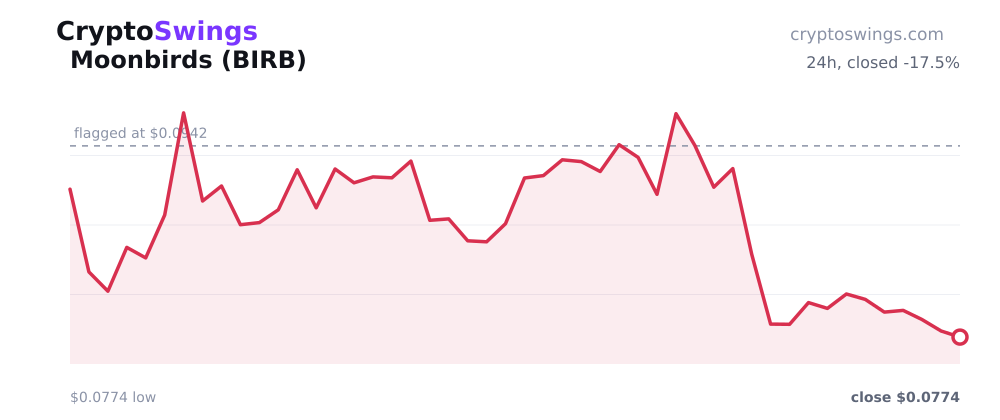 Moonbirds price chart
