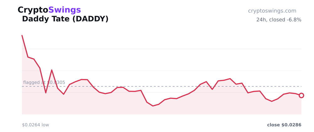 Daddy Tate price chart