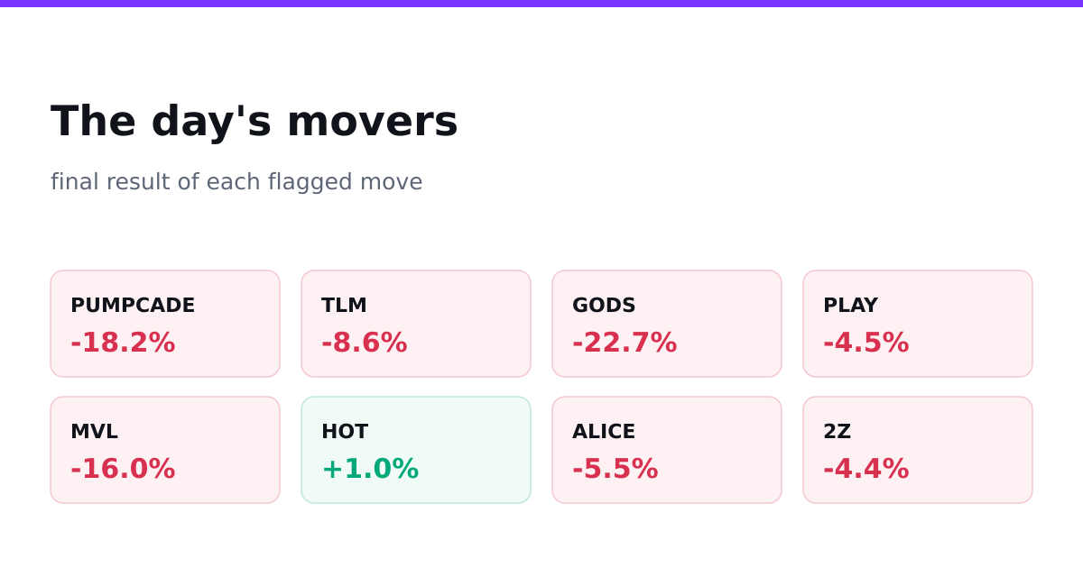 The day's movers, final results