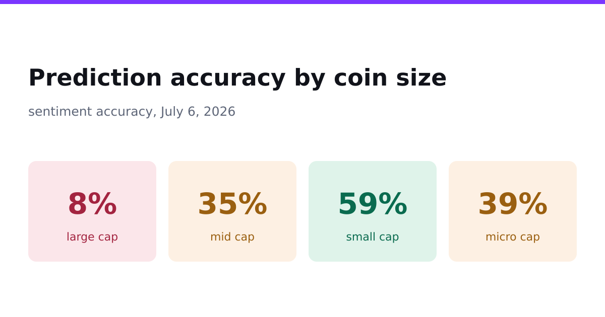 Every Big Mover on July 6 Finished in the Red