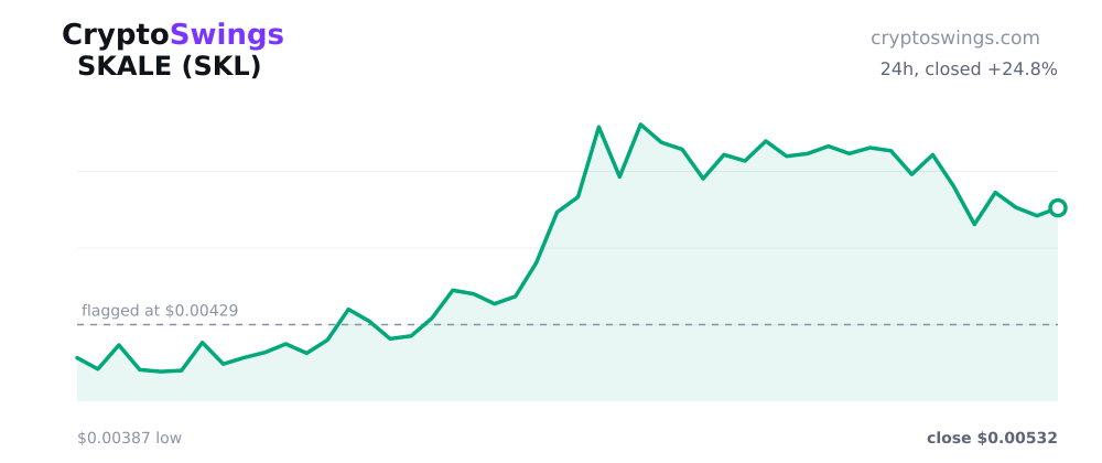 SKALE price chart