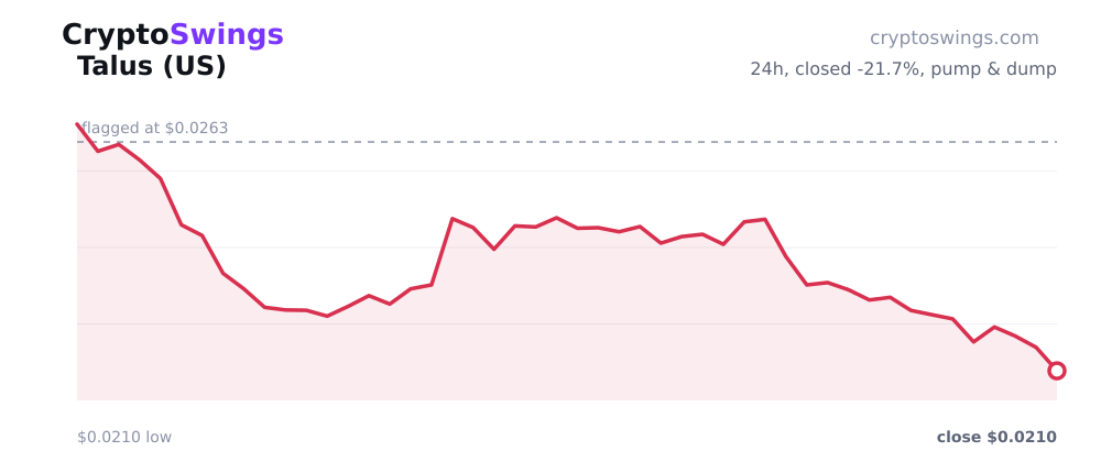 Talus price chart