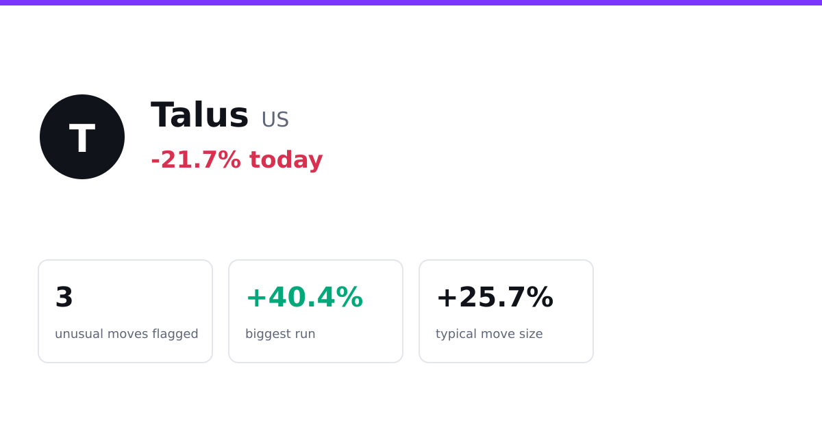 Talus track record