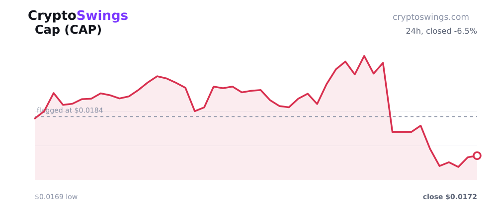 Cap price chart