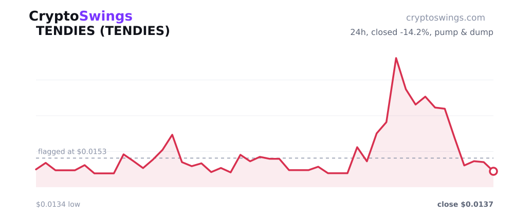 TENDIES price chart