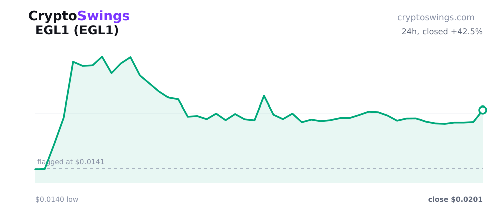 EGL1 price chart