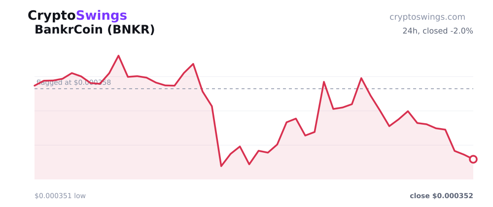 BankrCoin price chart