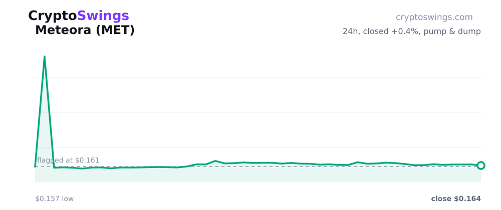 Meteora price chart