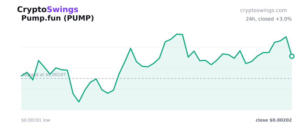 Pump.fun price chart