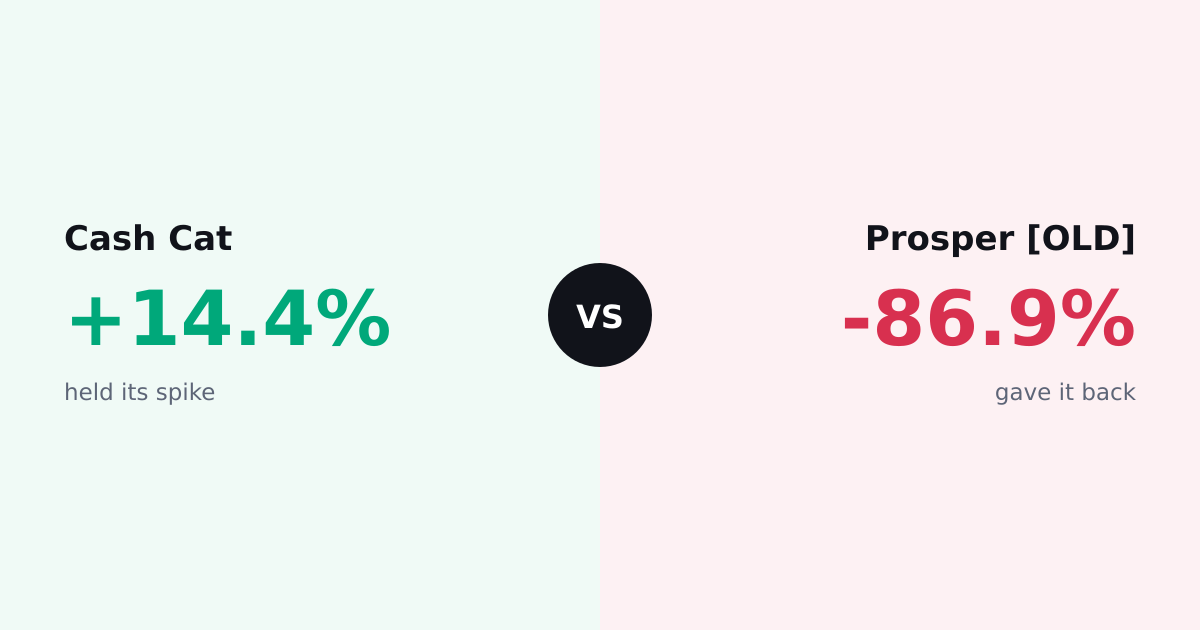 DeXe Drops 68% and Turns the Whole Day Into a Warning