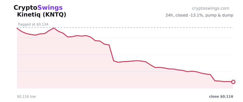 Kinetiq price chart