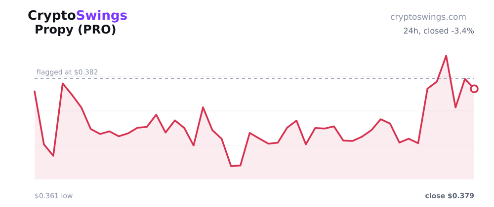 Propy price chart