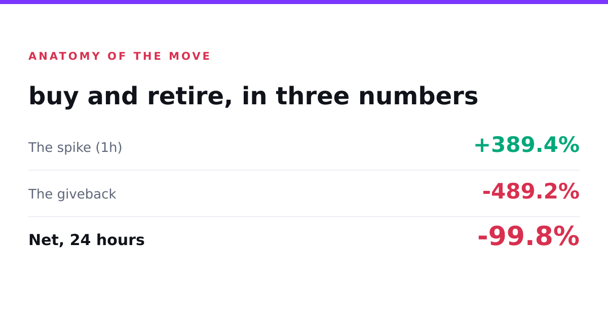 buy and retire move breakdown