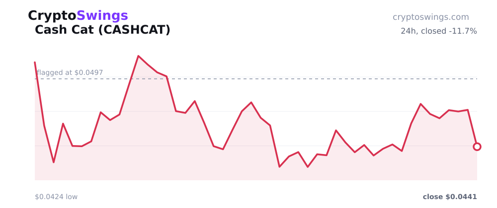Cash Cat price chart