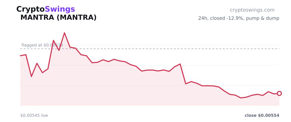 MANTRA price chart