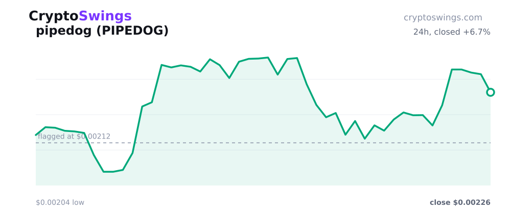 pipedog price chart