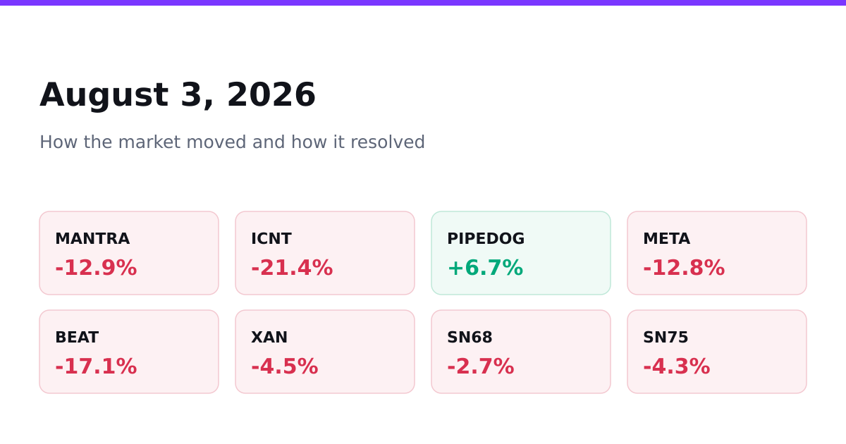 MANTRA Climbed 20%, and the Buyers Never Got Paid