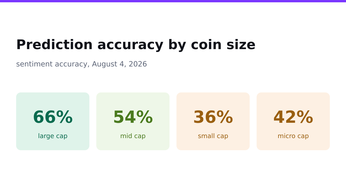 What IF Asked the Question and the Answer Was Down 26%