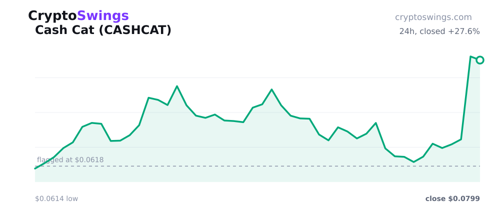Cash Cat price chart