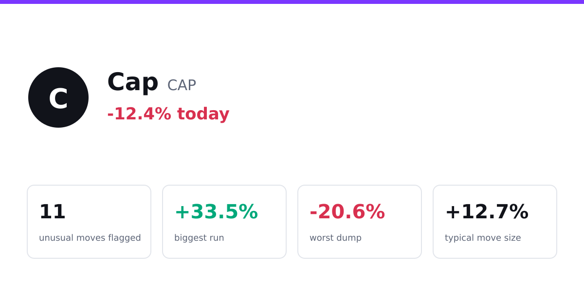 Cap track record