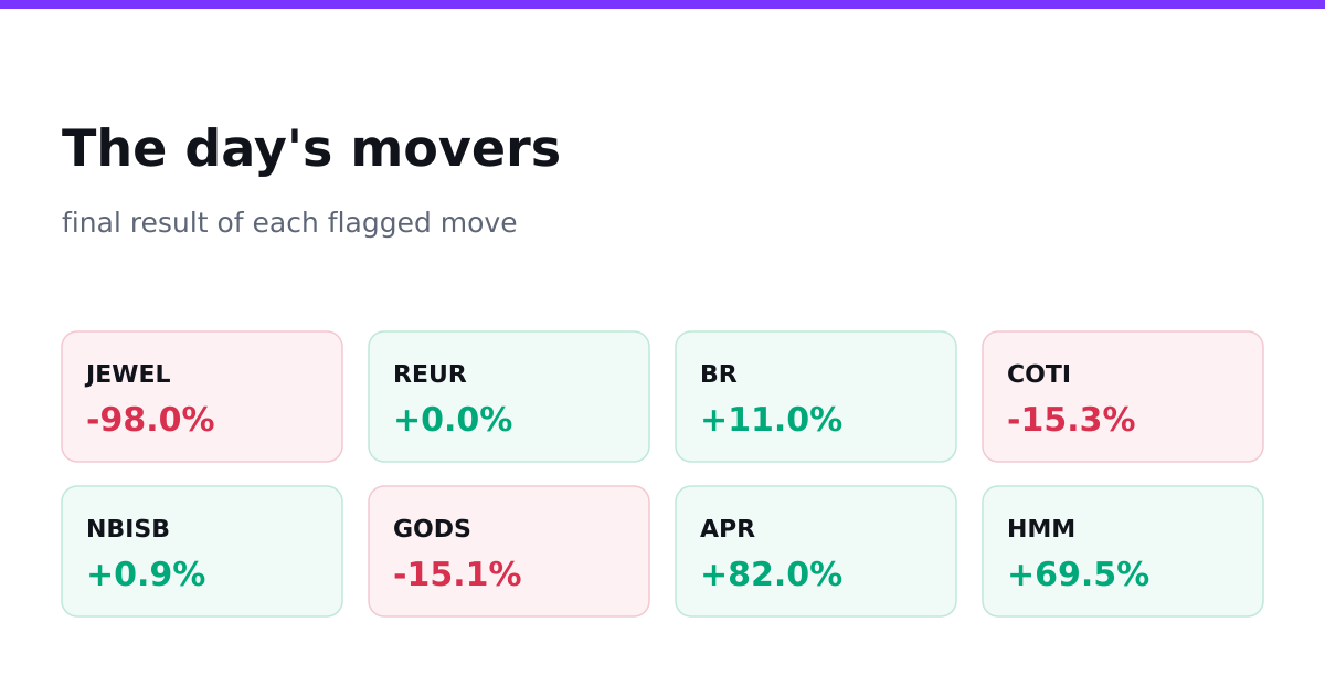 The day's movers, final results
